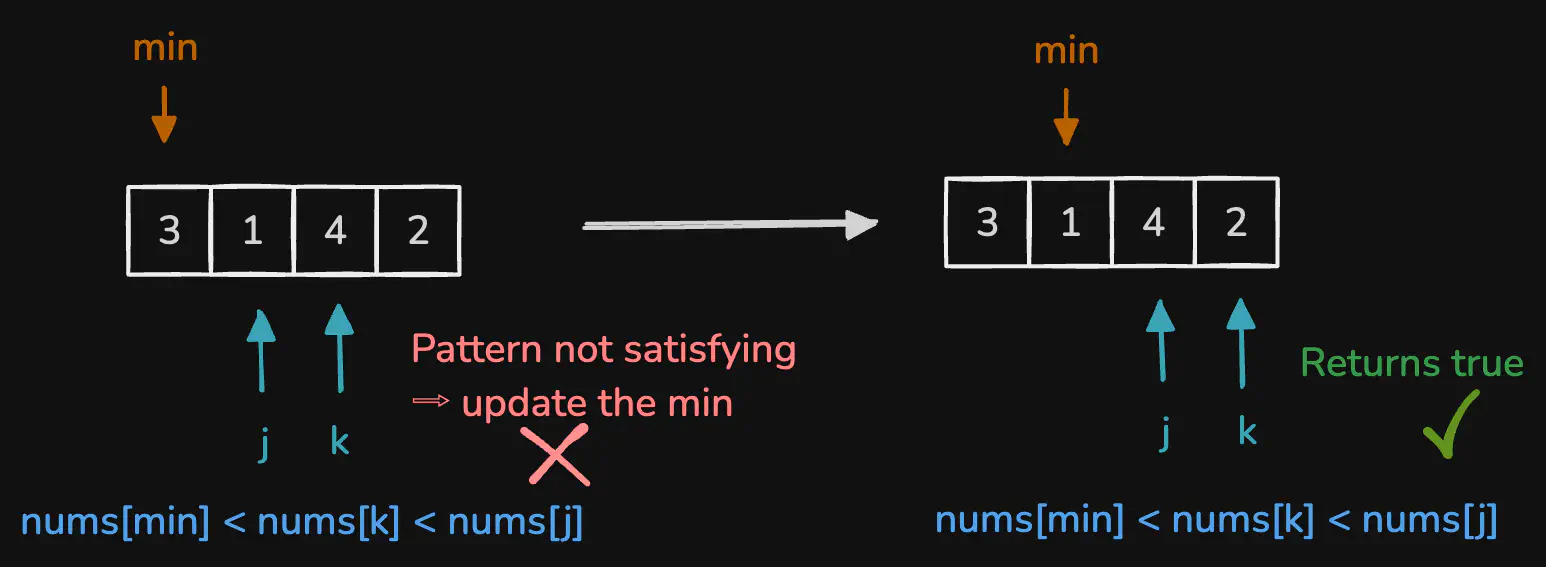 132-pattern-problem-viz1.excalidraw