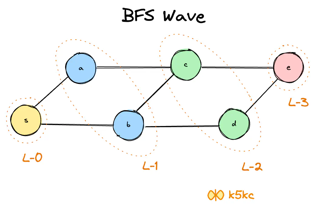 bfs-wave2.excalidraw