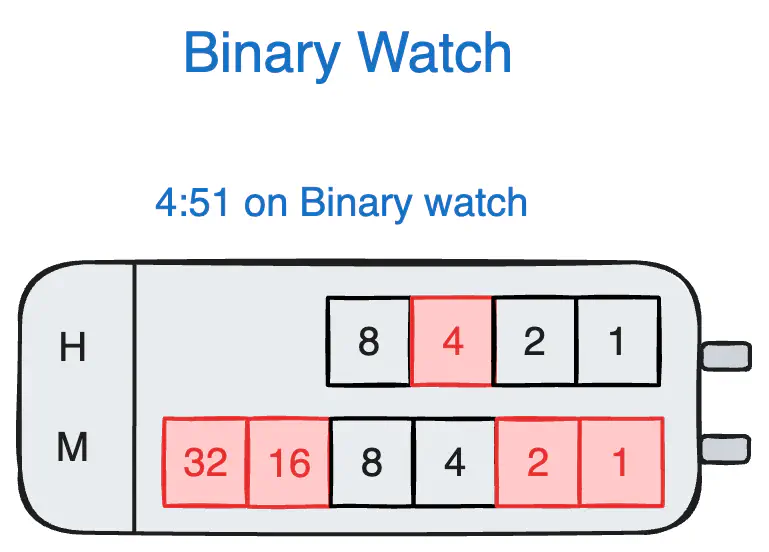 binary-watch-eg.excalidraw