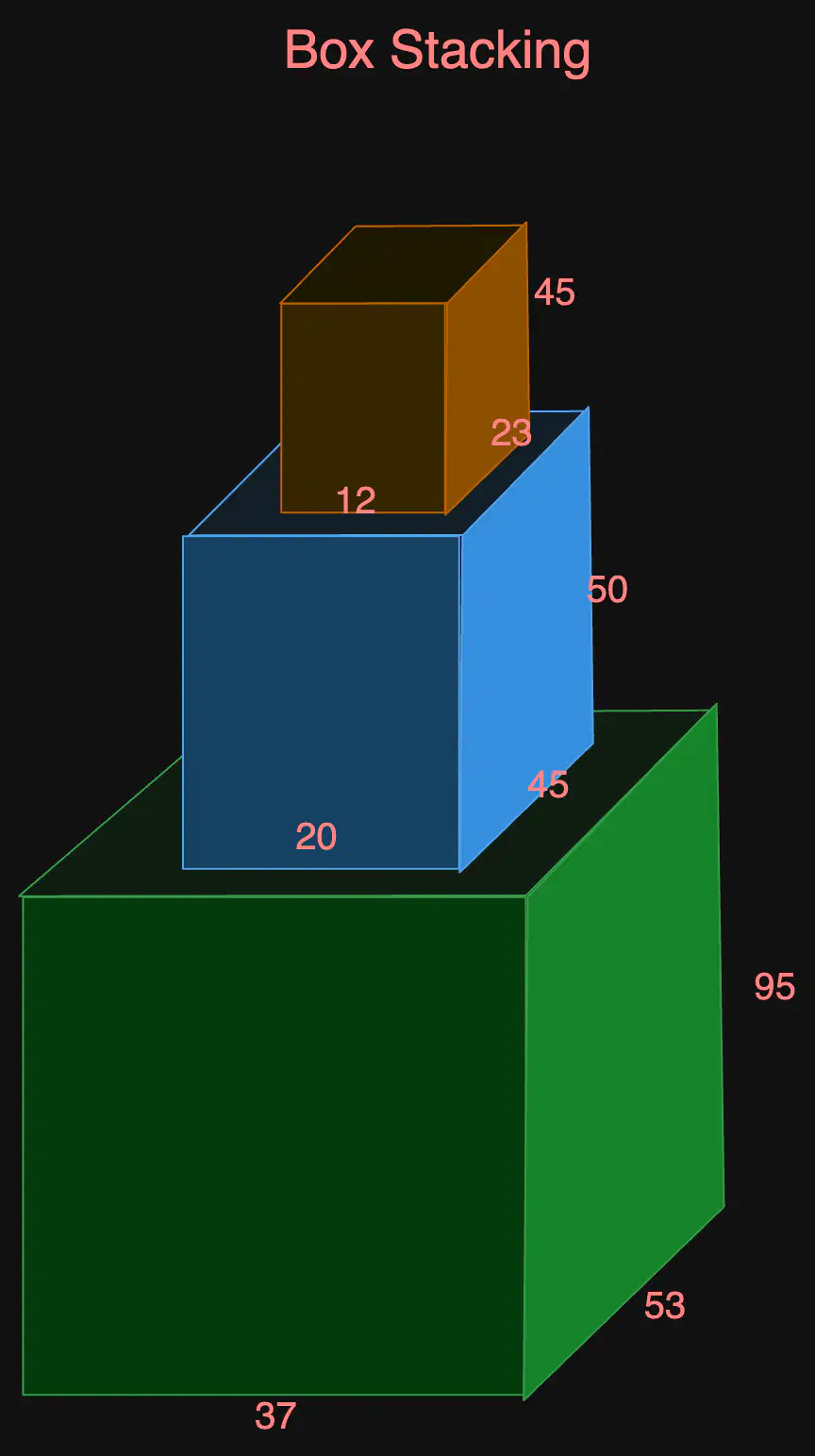 box-stacking-problem-eg1.excalidraw