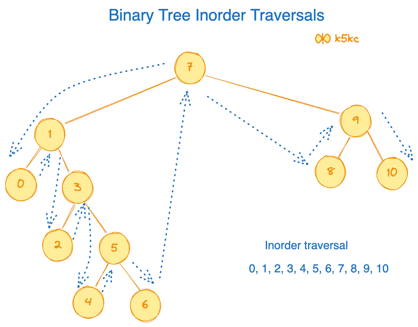 bst-inorder-traversal.excalidraw