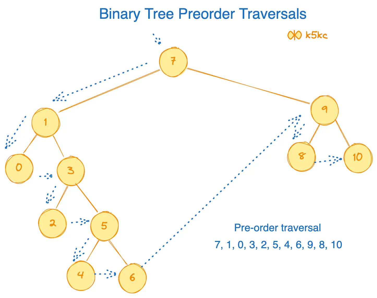 bst-preorder-traversal.excalidraw