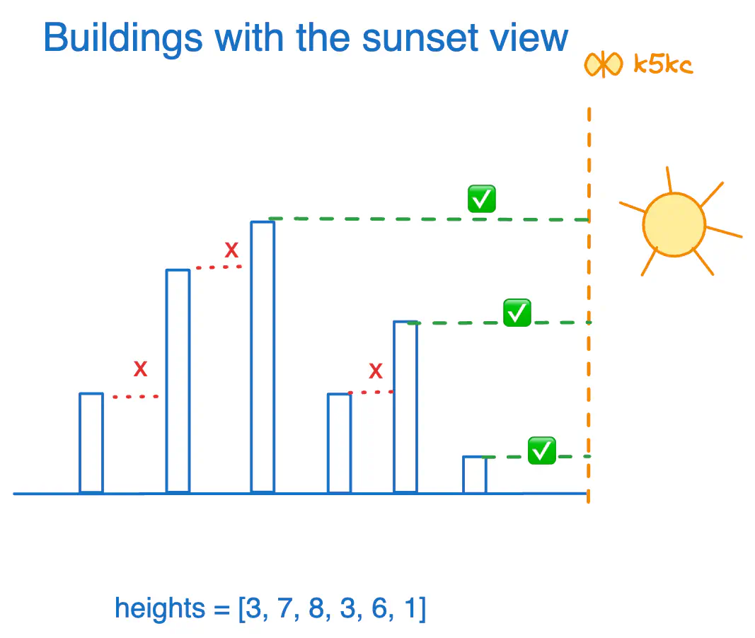 buildings-with sunset-view-eg1.excalidraw