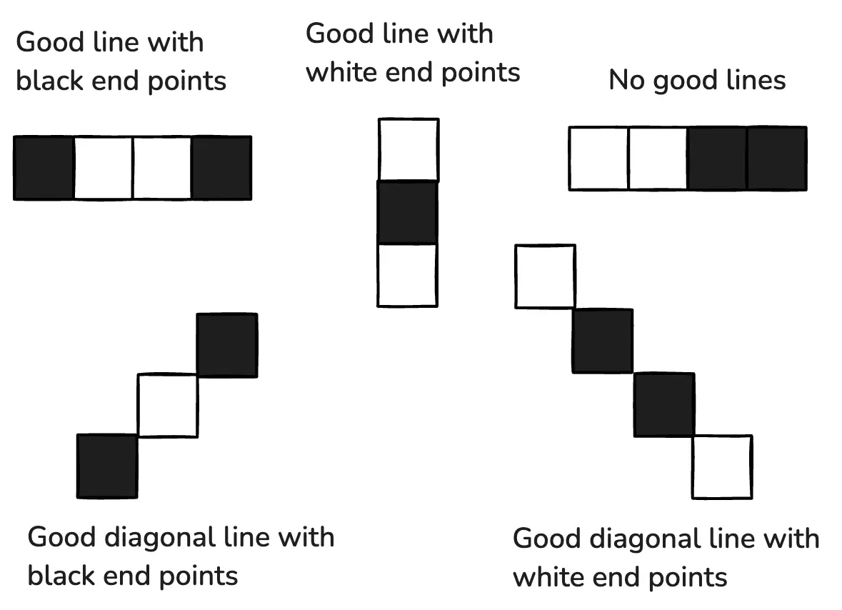 check-if-move-is-legal-problem-viz1.excalidraw