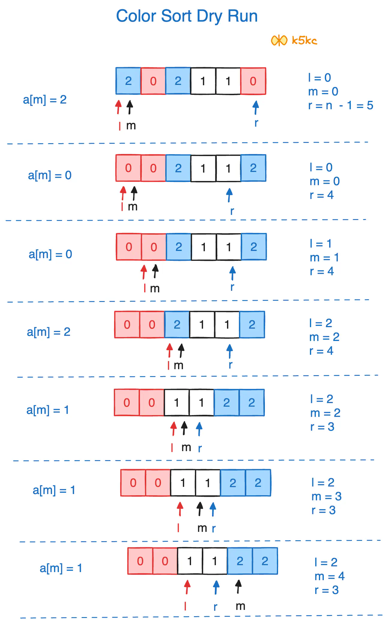 color-sort-dry-run1.excalidraw