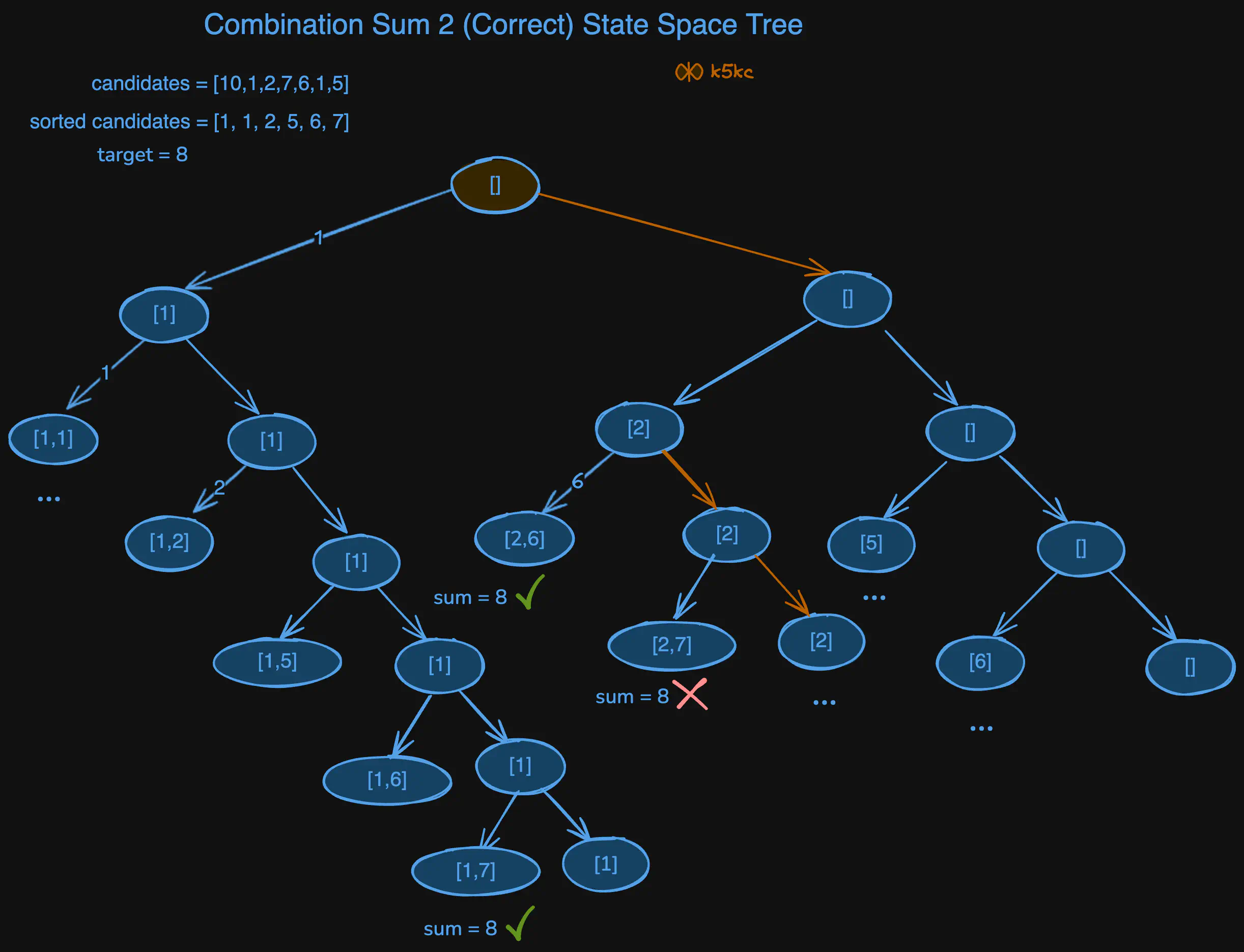 combination-sum-2-correct-sst.excalidraw