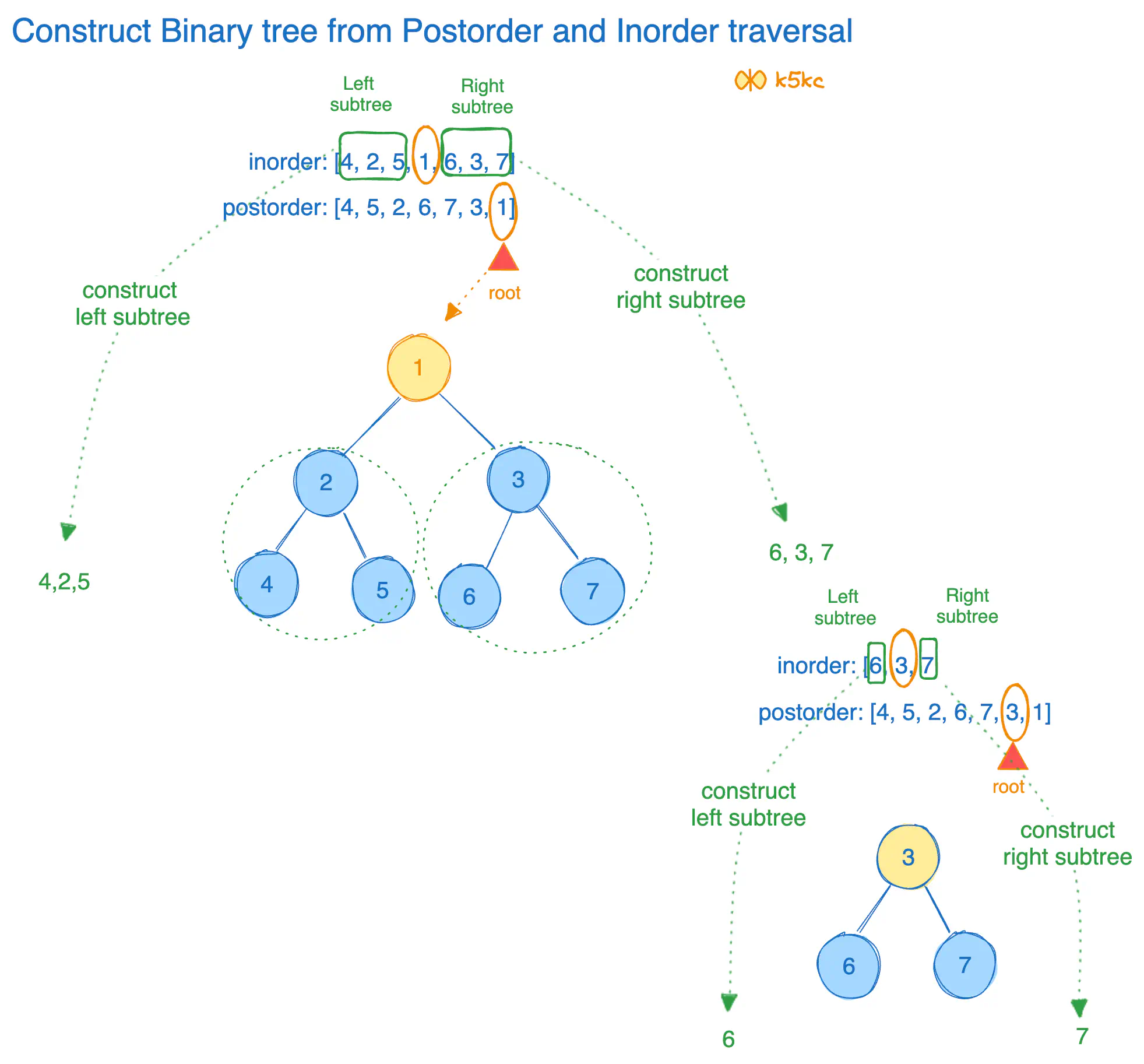 construct-binary-tree-from-postorder-and-inorder-traversal-run1.excalidraw