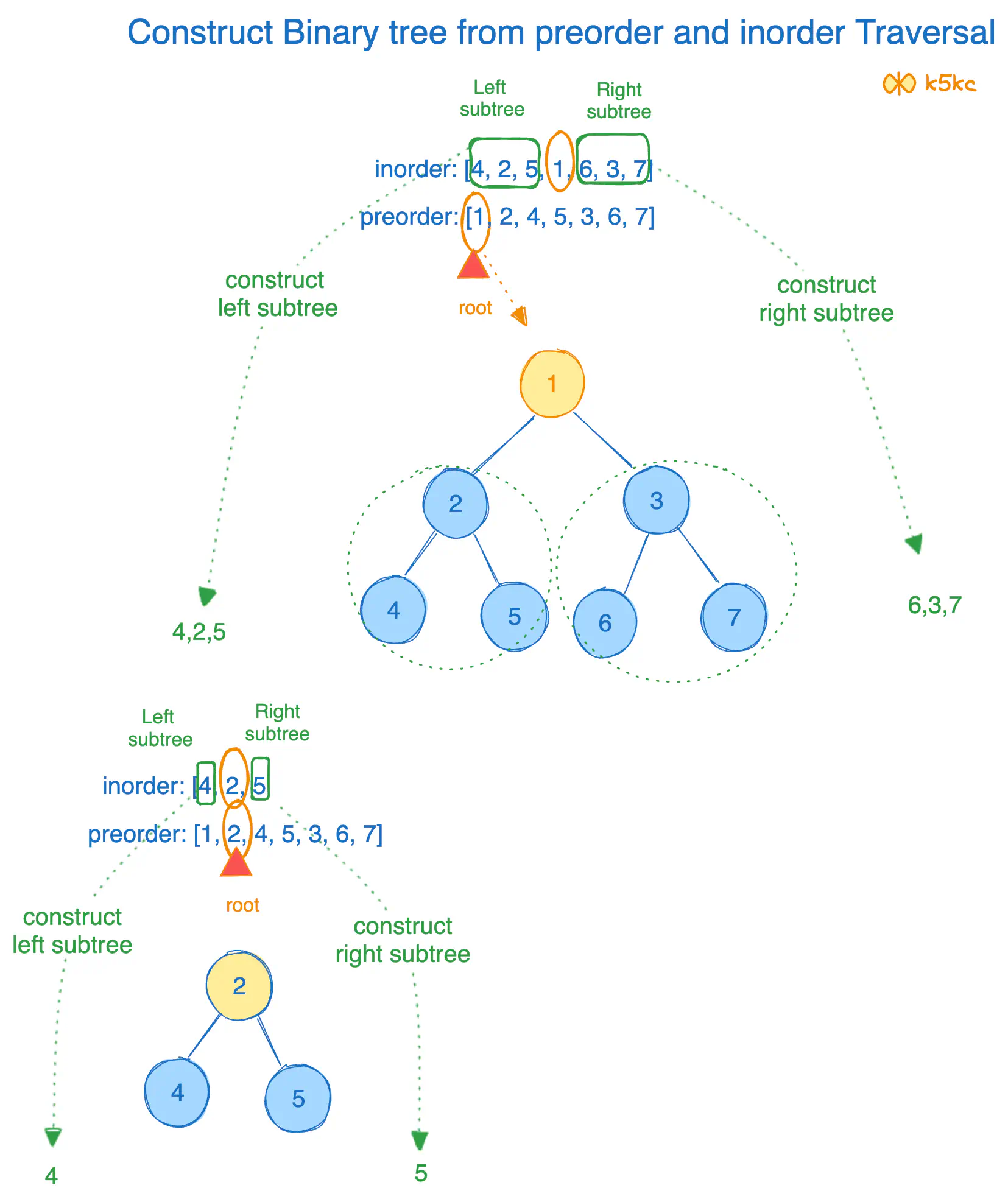 construct-binary-tree-from-preorder-and-inorder-traversal-run1.excalidraw