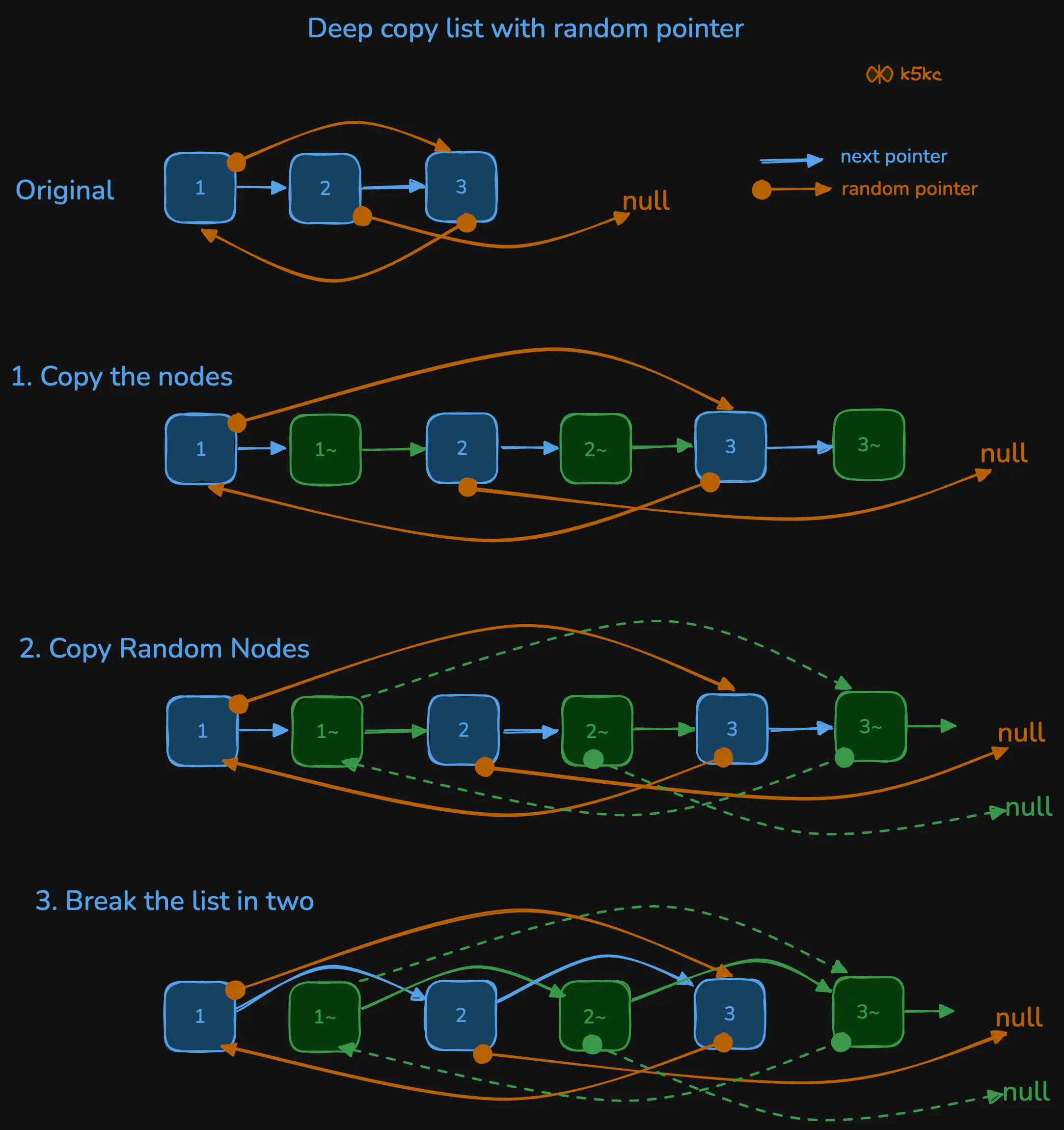 copy-list-with-random-pointer-temp-list-mod.excalidraw