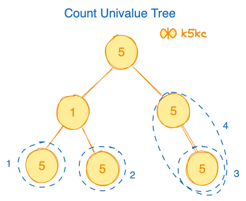 count-unival-tree-eg1.excalidraw