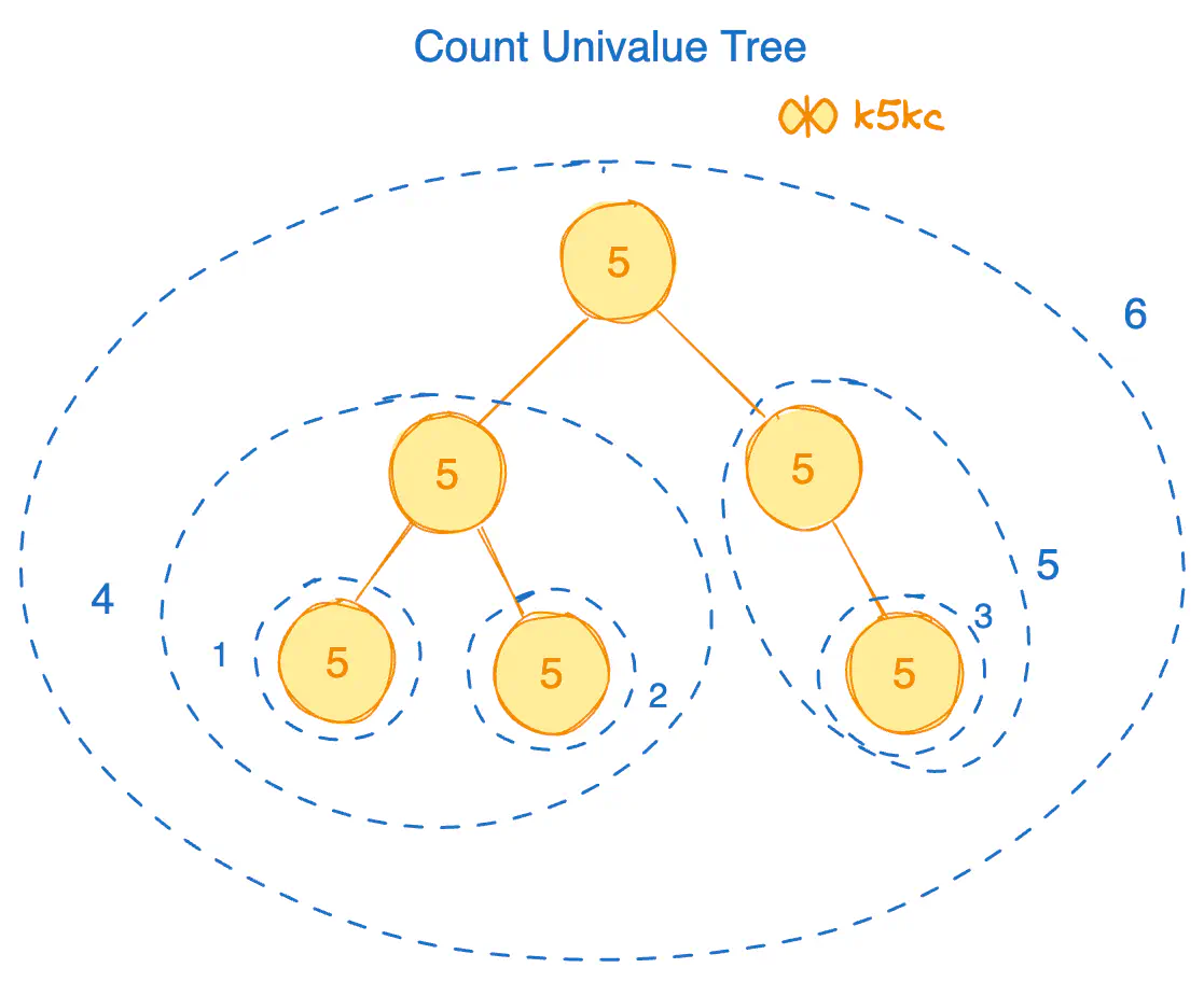 count-unival-tree-eg3.excalidraw