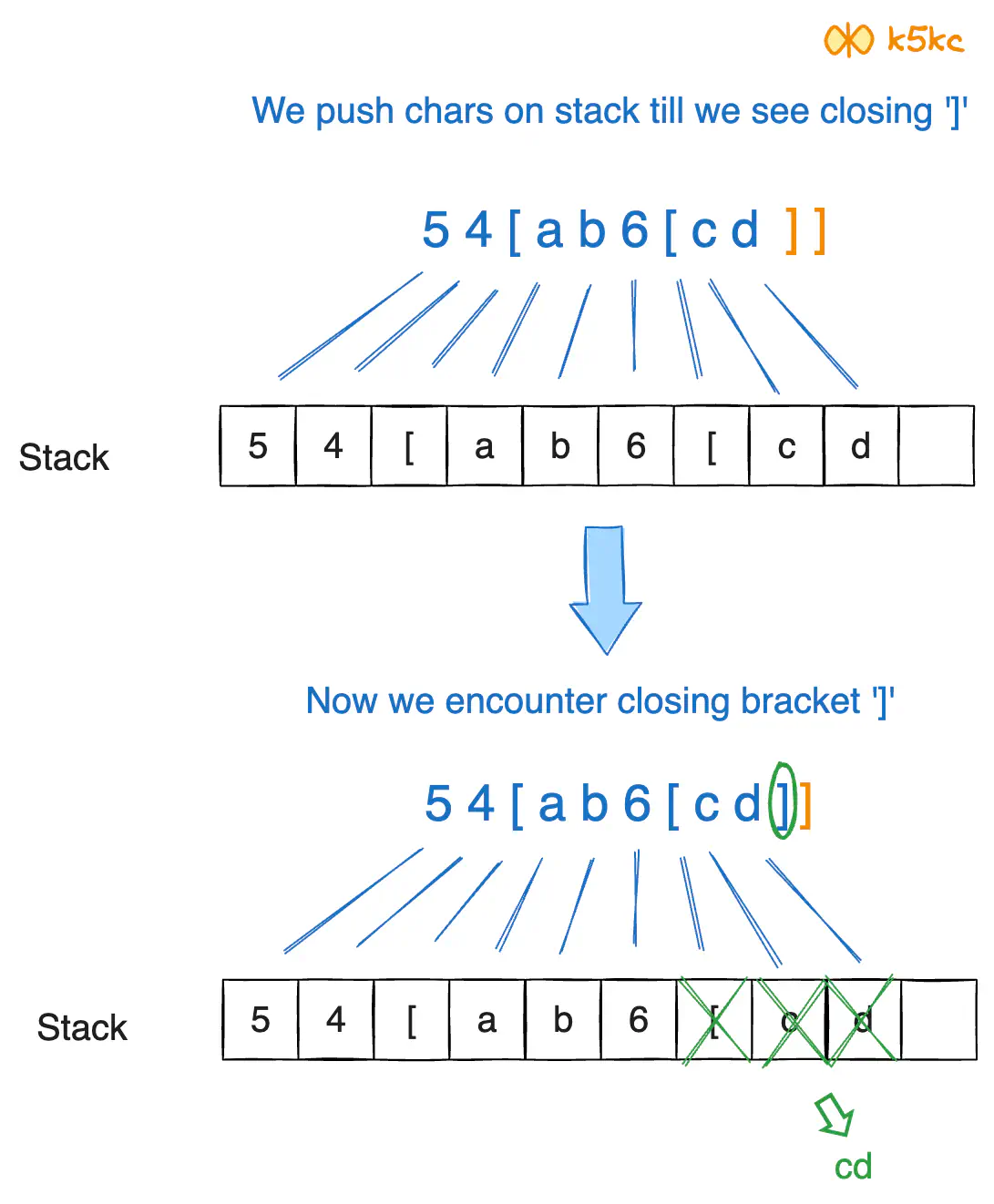 decode-string-stack-viz.excalidraw