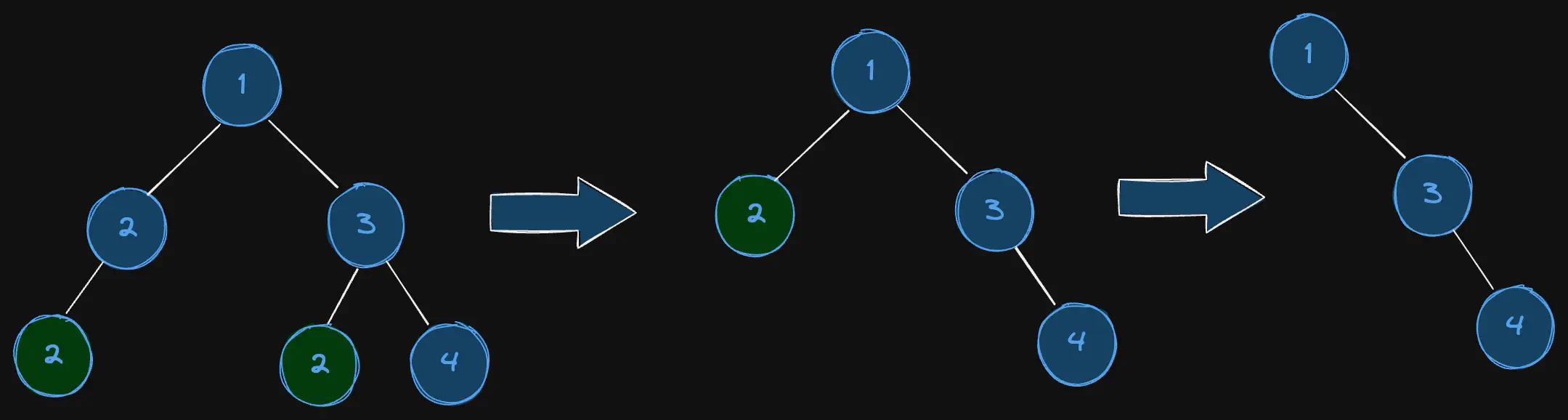 delete-leaves-with-a-given-value-eg1.excalidraw