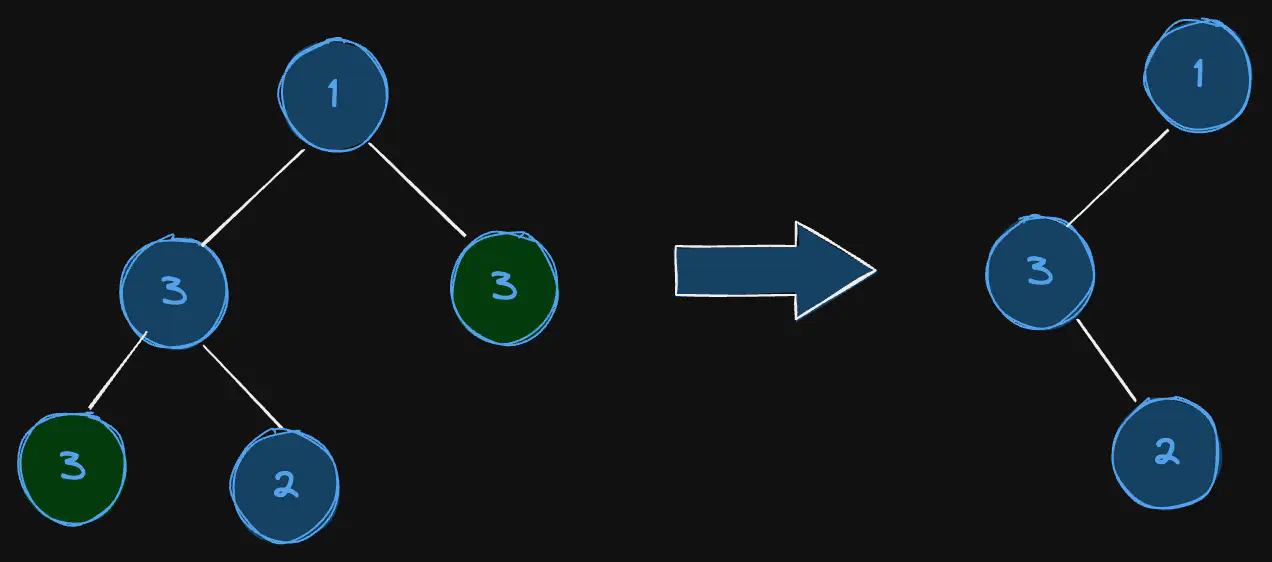 delete-leaves-with-a-given-value-eg2.excalidraw