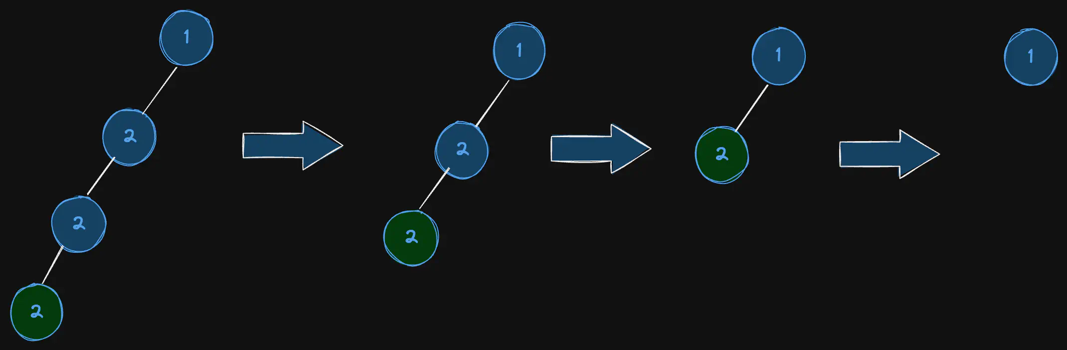 delete-leaves-with-a-given-value-eg3.excalidraw