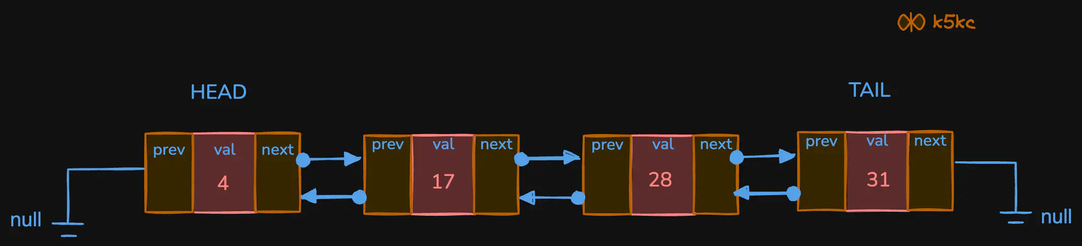 deque-example.excalidraw