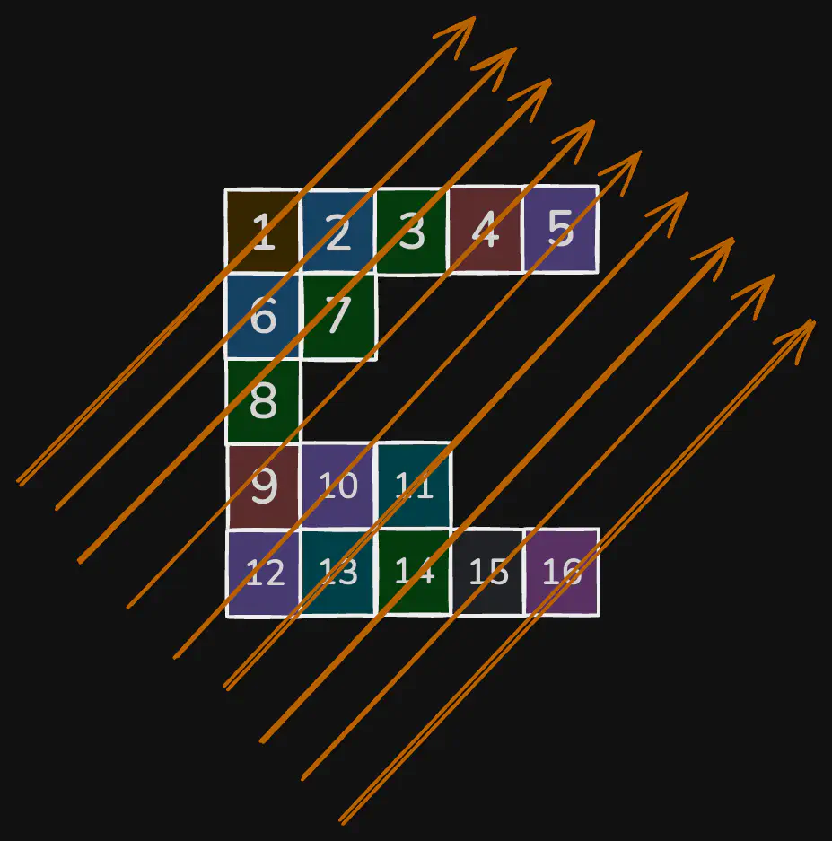 diagonal-traverse-2-eg2.excalidraw