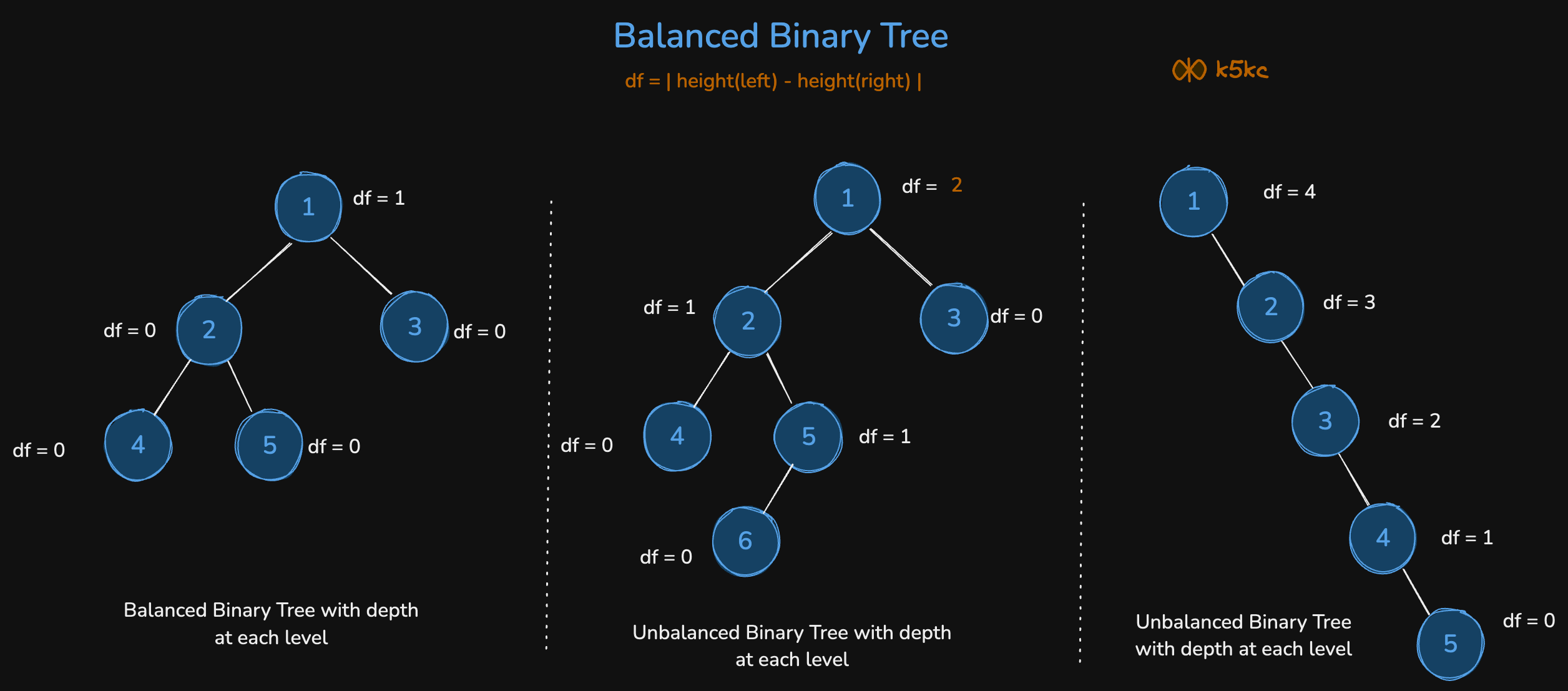 balanced-binary-tree-depth-factor-eg.excalidraw