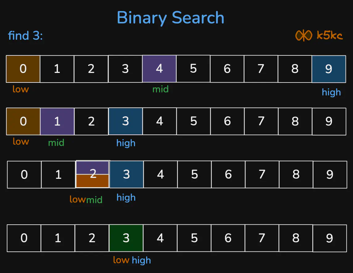 binary-search-on-sorted-arrary-dry-run.excalidraw