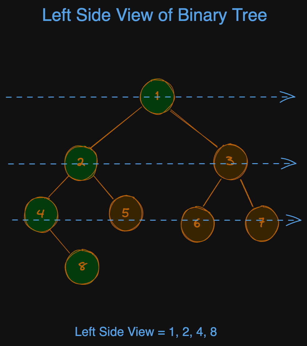 binary-tree-left-side-view-eg1.excalidraw