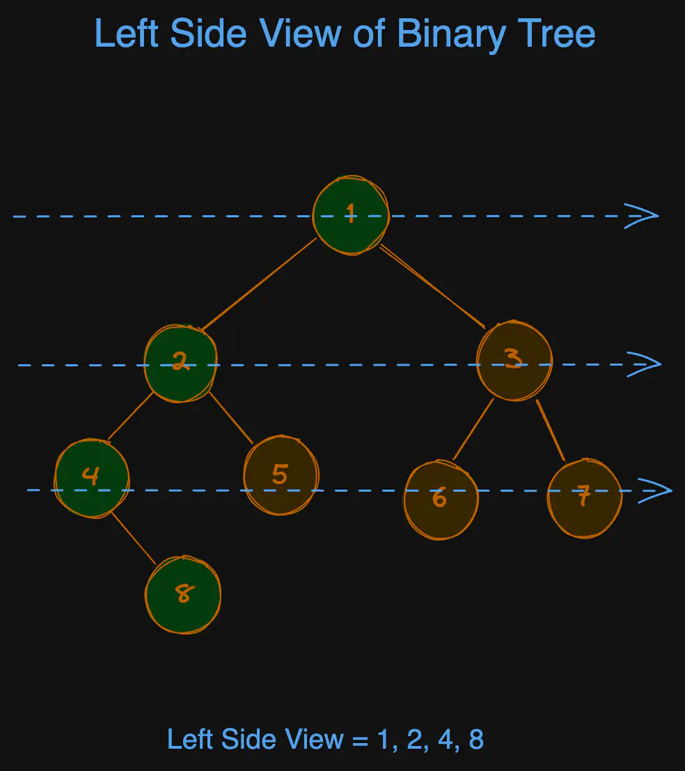 binary-tree-left-side-view-eg1.excalidraw