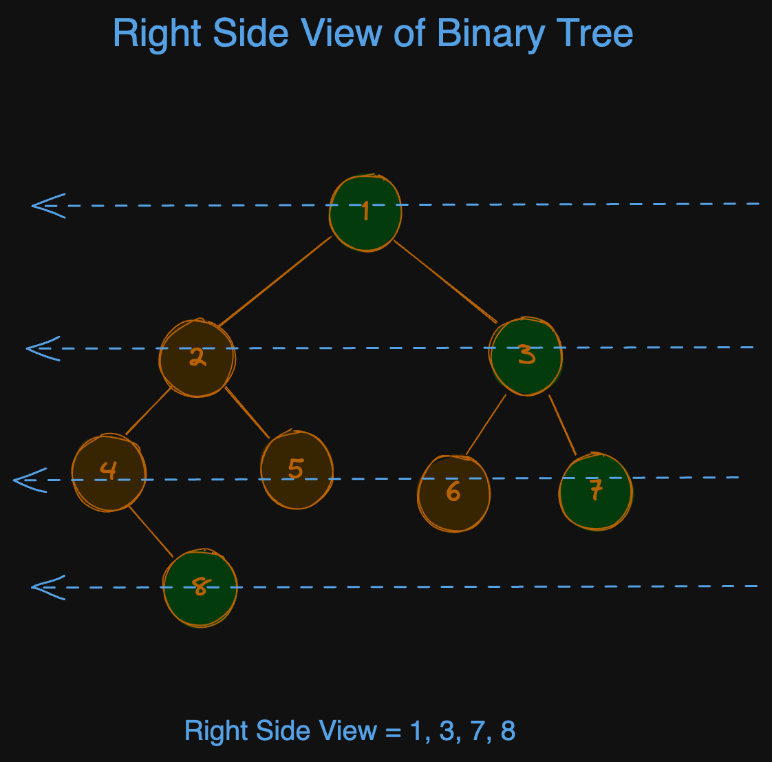 binary-tree-right-side-view-eg1.excalidraw