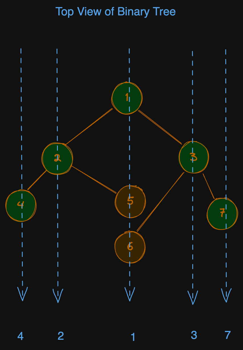 binary-tree-top-view-eg1.excalidraw