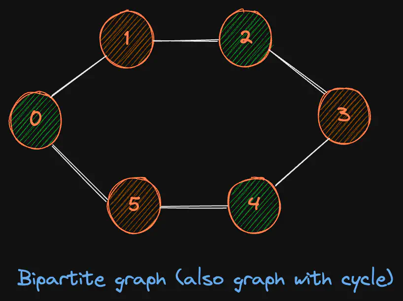 bipartite-graph-2.excalidraw