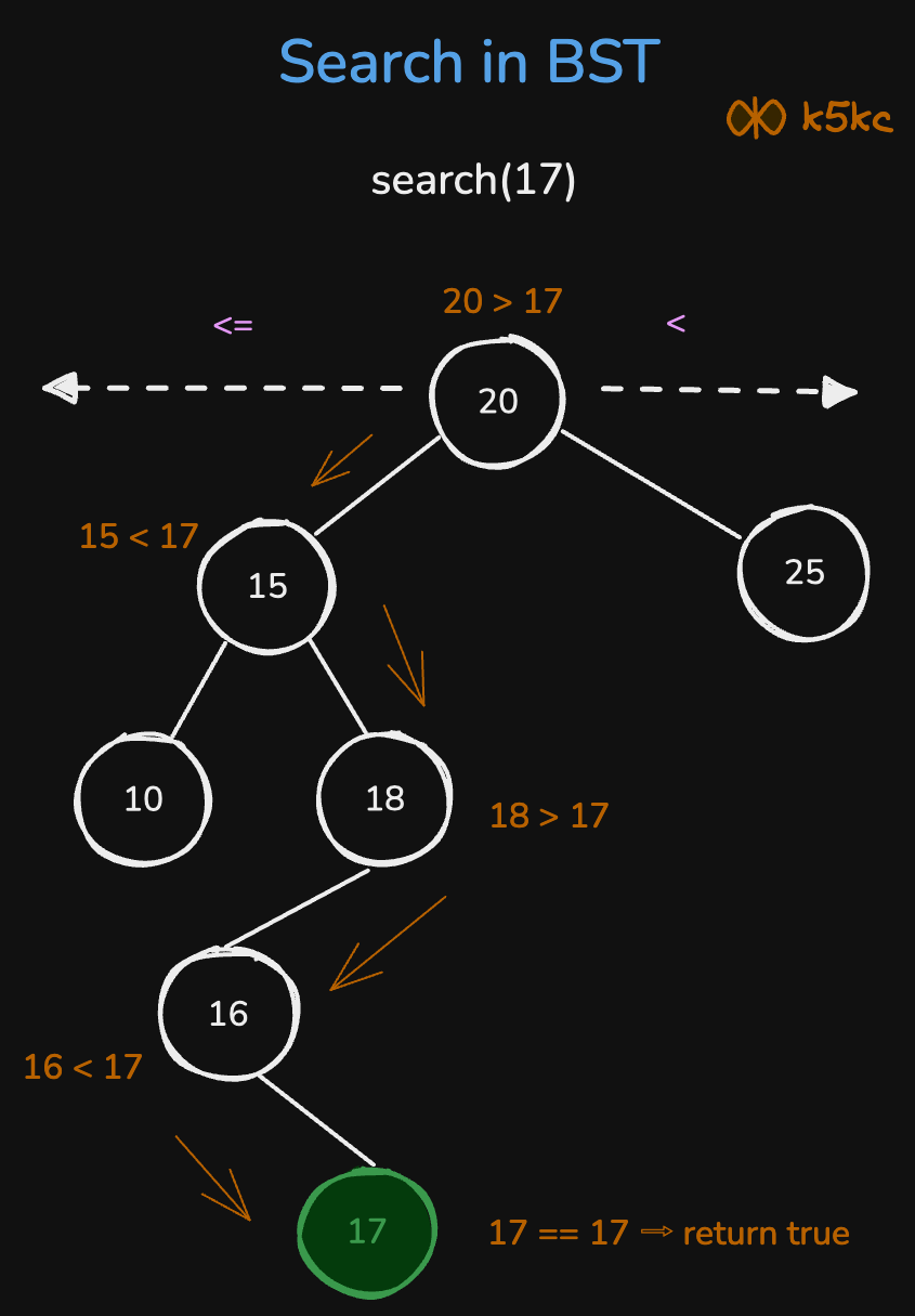 bst-find-eg.excalidraw