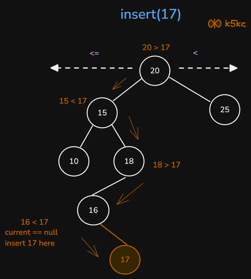 bst-insert-eg.excalidraw