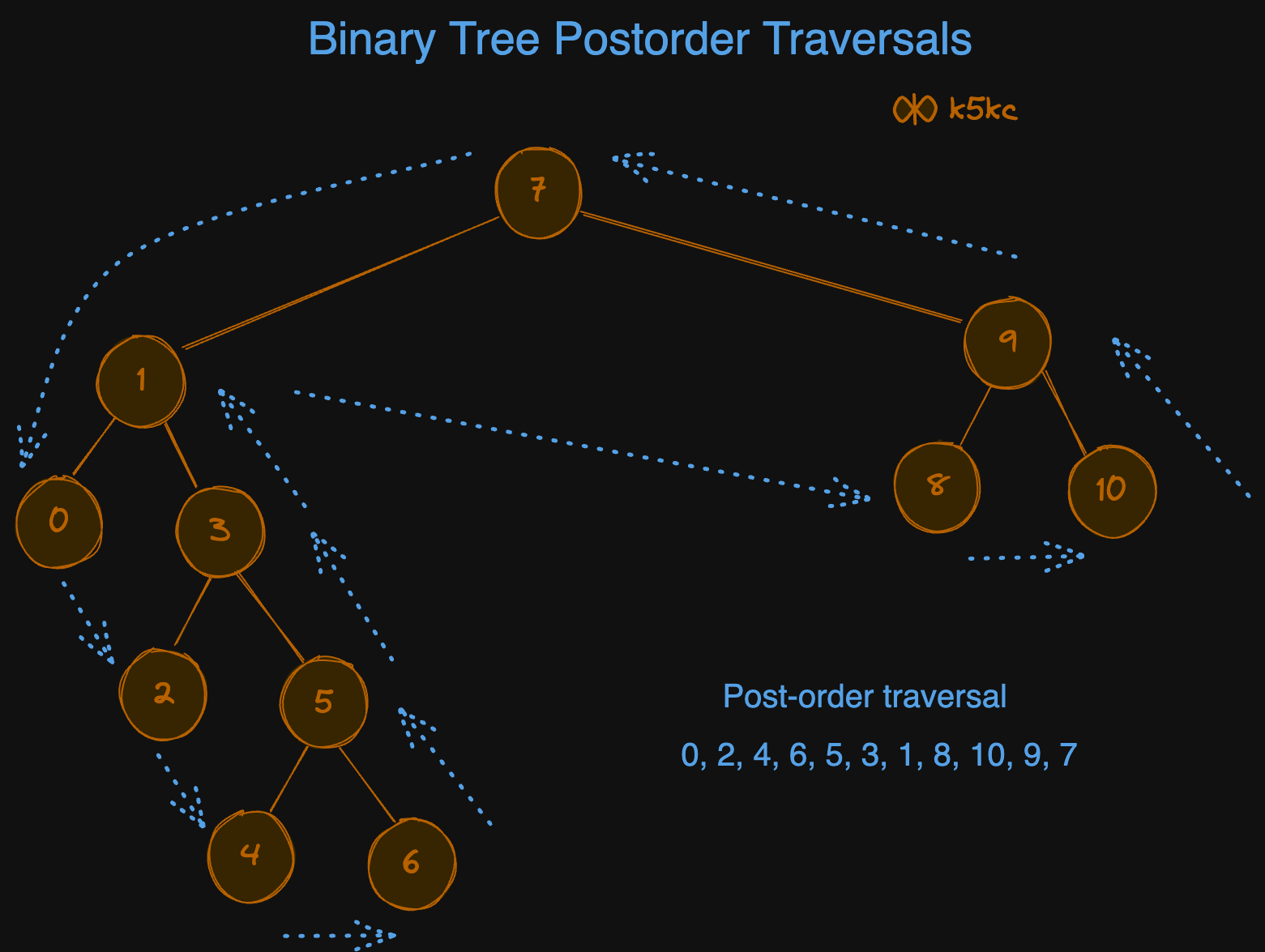 bst-postorder-traversal.excalidraw
