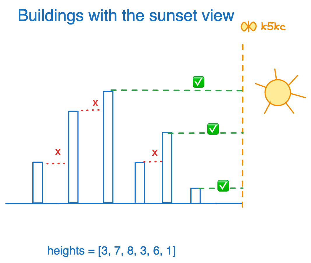 buildings-with sunset-view-eg1.excalidraw