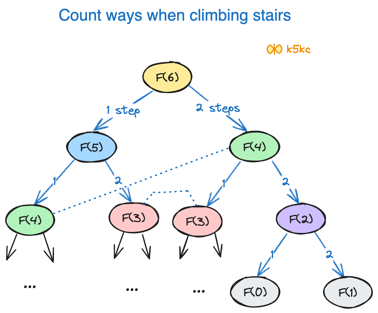 climbing-stairs-1-recursion-tree.excalidraw
