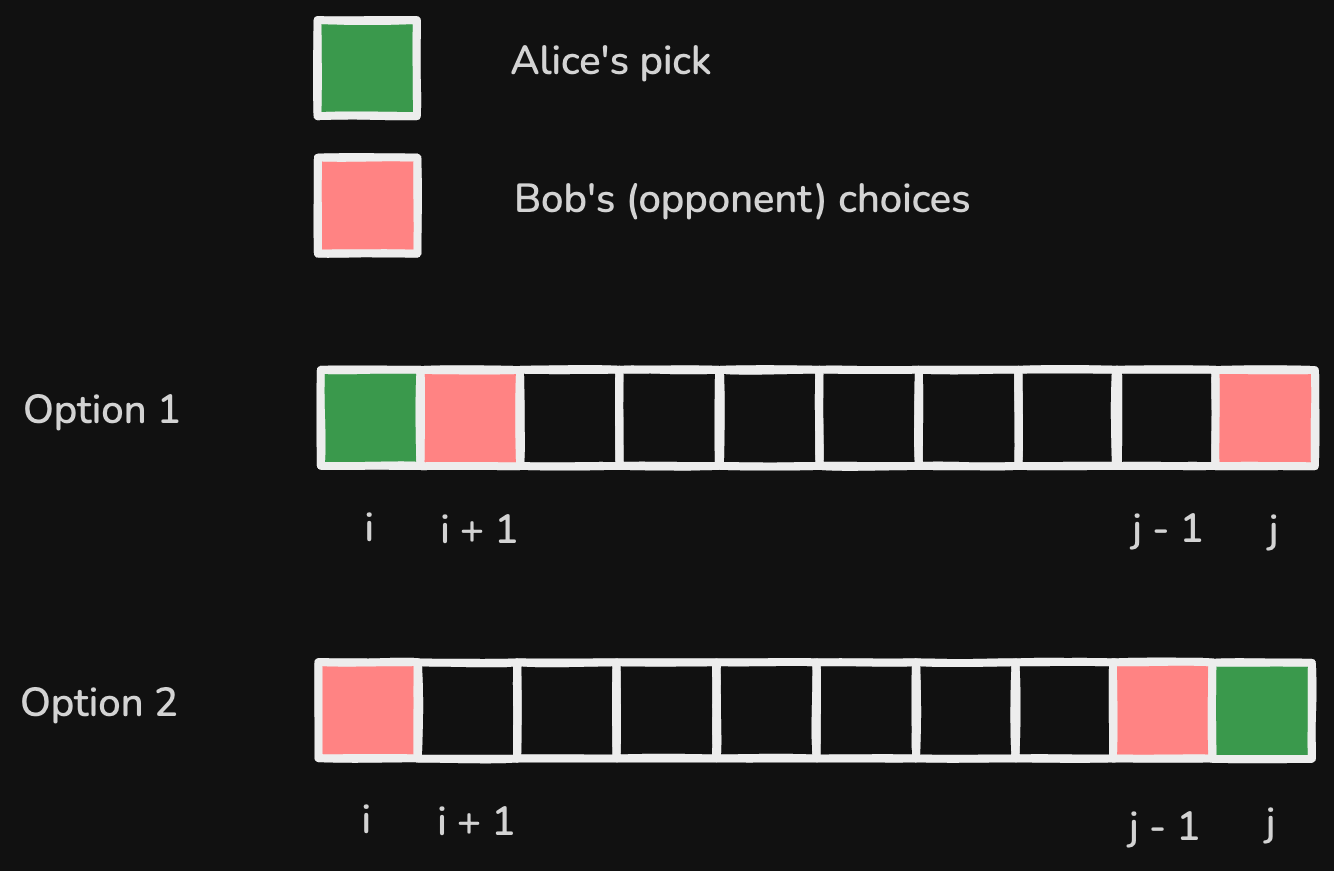 coins-in-a-line-game-viz1.excalidraw