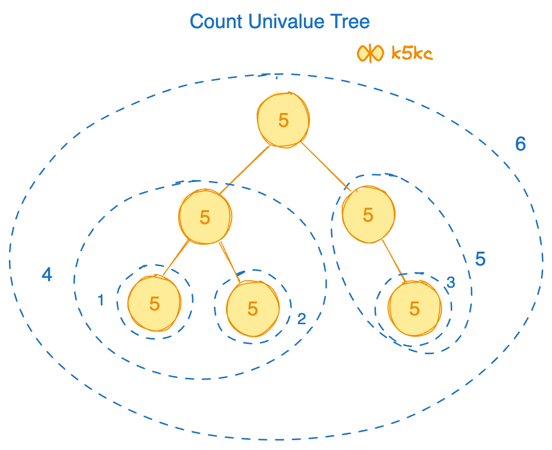 count-unival-tree-eg3.excalidraw