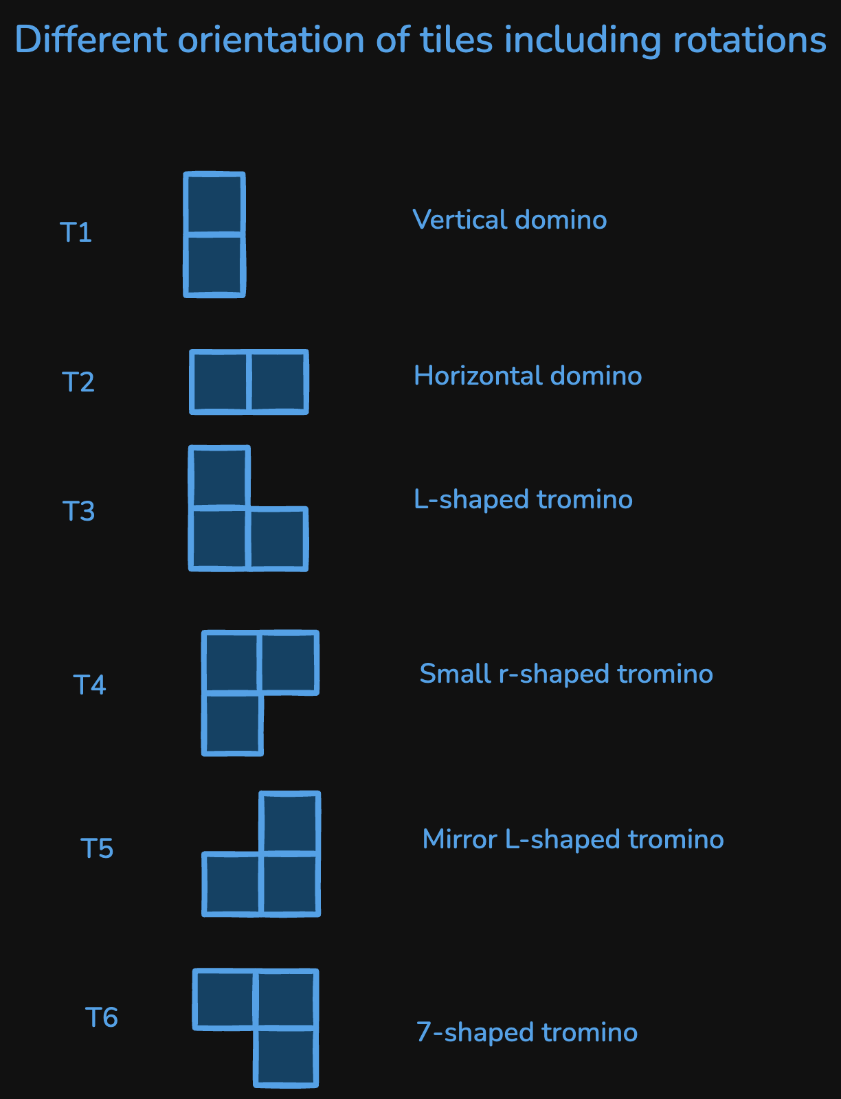 domino-and-tromino-tiling-viz1.excalidraw