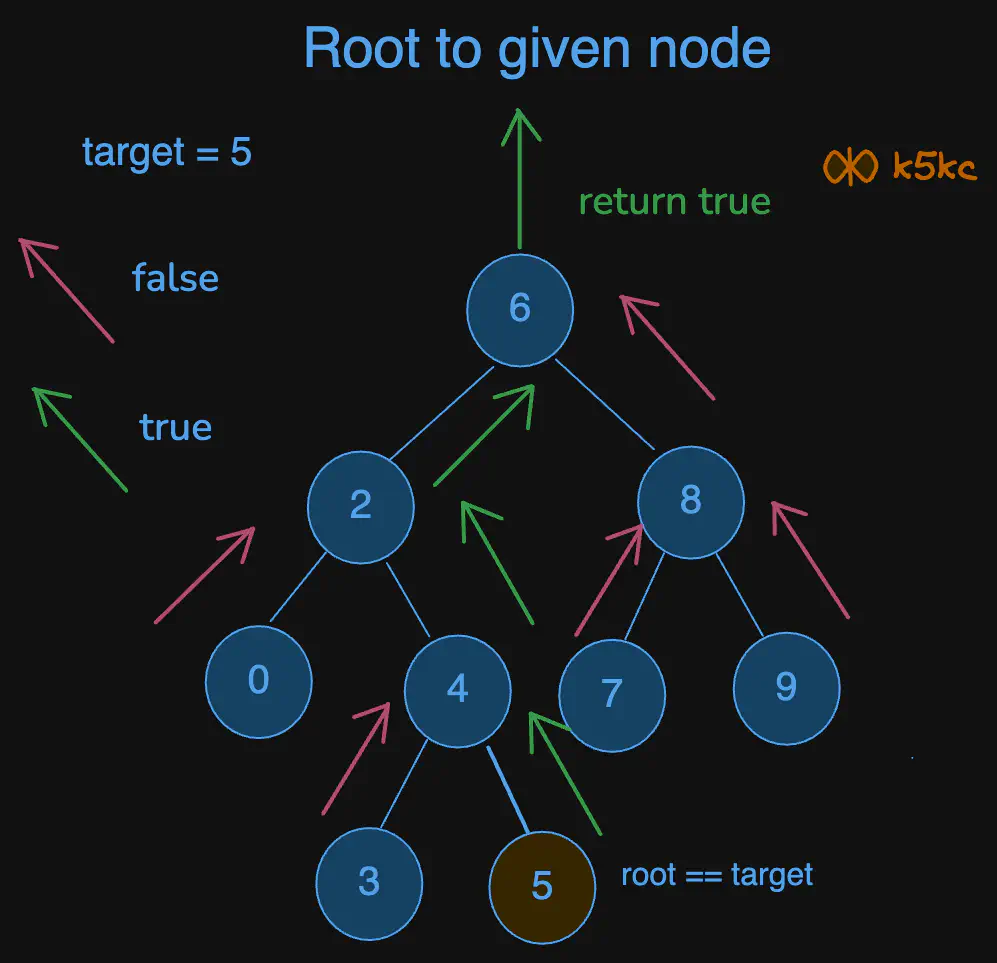 find-path-from-root-to-given-node-in-a-binary-tree-recursion-viz1.excalidraw