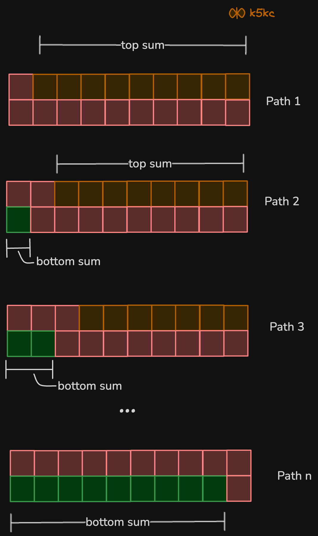 grid-game-viz1.excalidraw