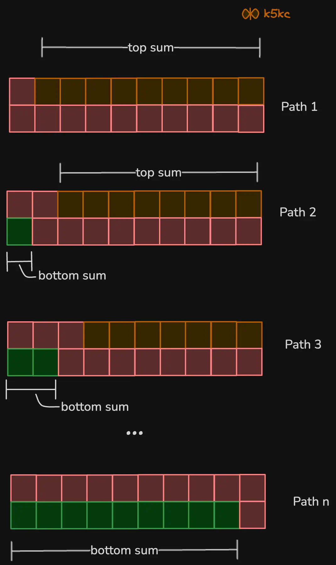 grid-game-viz1.excalidraw