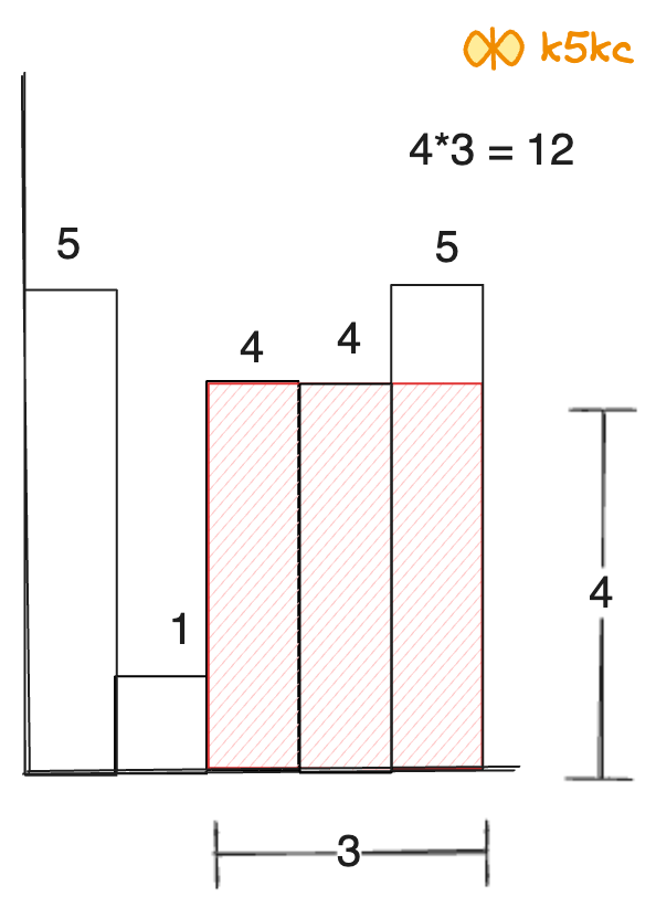 largest-rectangle-in-histogram-height-obs1-eg2.excalidraw