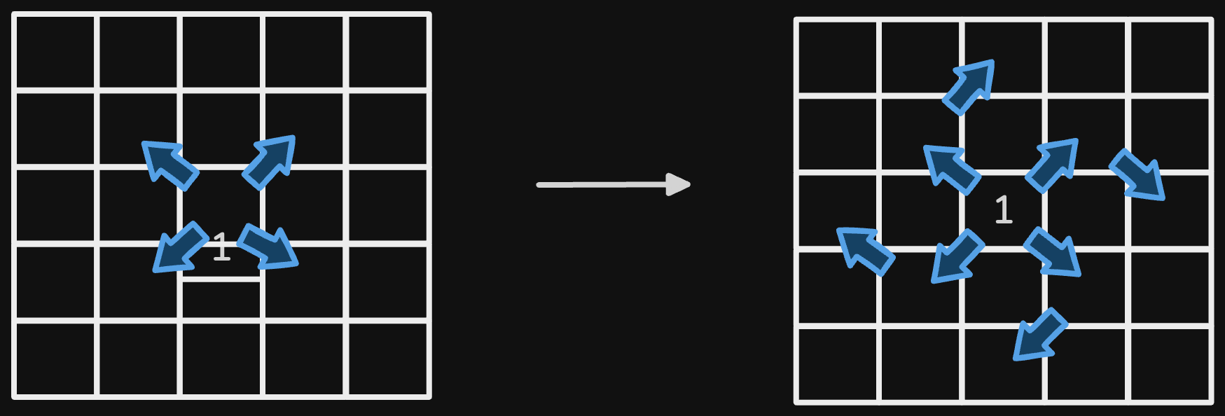 length-of-longest-v-shaped-diagonal-segment-viz1.excalidraw