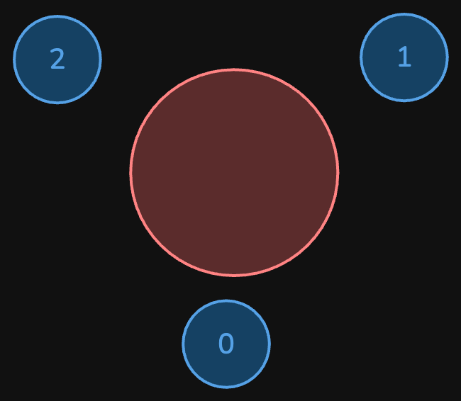 maximum-employees-to-be-invited-to-a-meeting-eg1.excalidraw