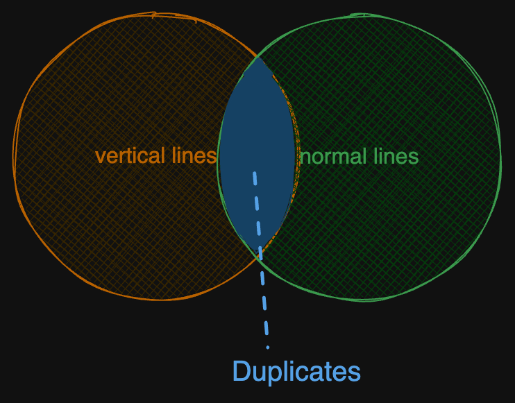 maximum-points-on-a-line-viz1.excalidraw