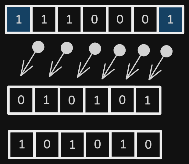 minimum-number-of-flips-to-make-the-binary-string-alternating-viz1.excalidraw