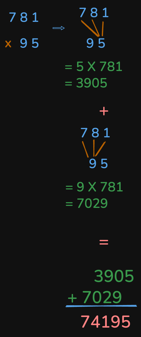 multiplication-of-two-numbers-781×95.excalidraw