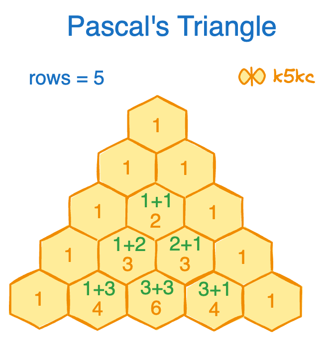 pascal’s-triangle-1-rows-5.excalidraw
