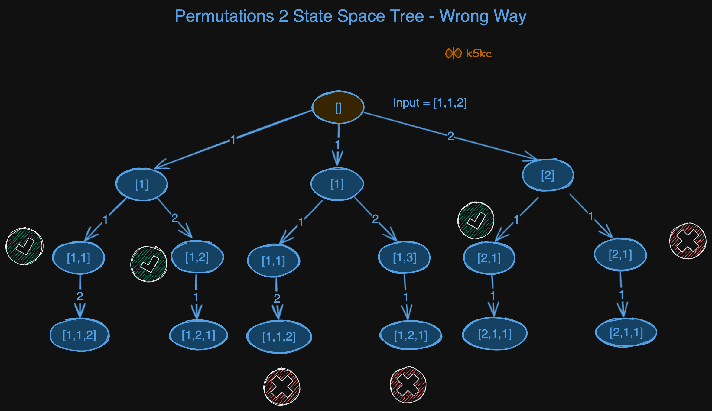 permutations-of-arr-2-wrong-way-sst.excalidraw