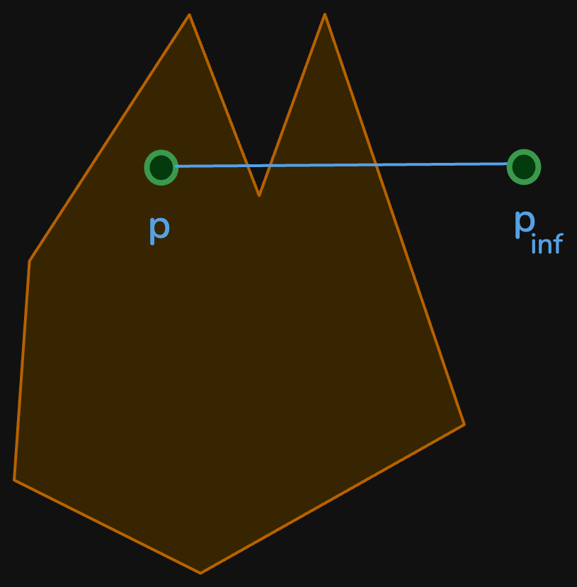 point-in-polygon-viz1.excalidraw