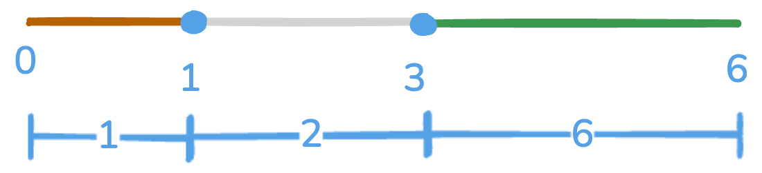 random-pick-with-weight-viz1.excalidraw