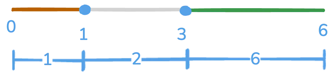 random-pick-with-weight-viz1.excalidraw